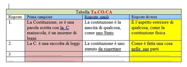 Unita Di Apprendimento Di Cittadinanza Come Spiegare La Costituzione