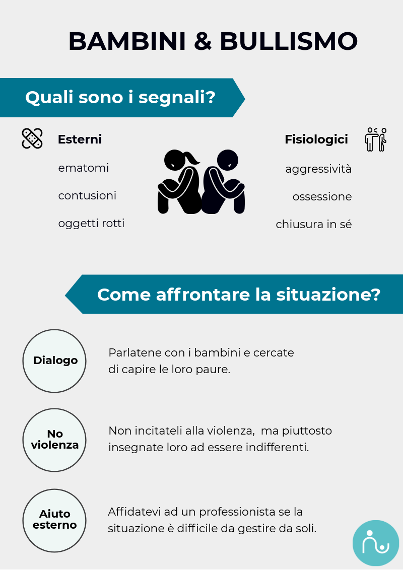 Bullismo Aiuto Mio Figlio E Una Vittima Ecco Come Aiutarlo