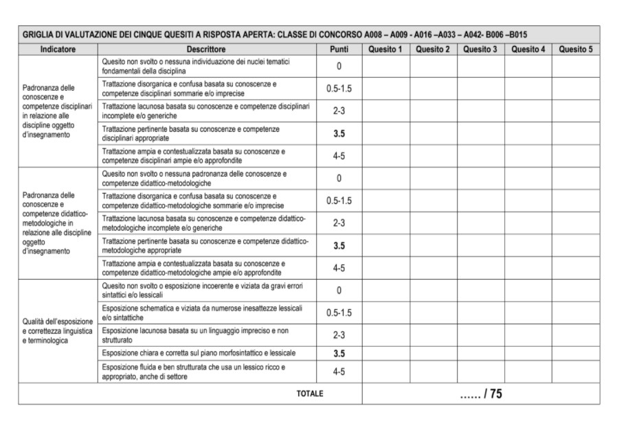 Concorso Straordinario La Griglia Di Valutazione Della Prova Di Inglese E Quelle Della Prova Per Posti Comuni Tuttoscuola