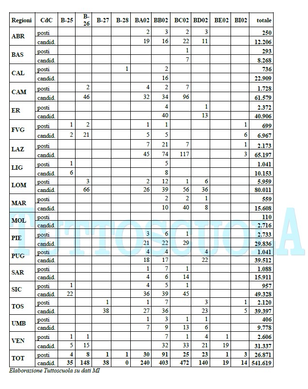 Classi di Concorso Scuola Secondaria: in vigore le nuove tabelle –  Federazione UIL Scuola RUA Lombardia