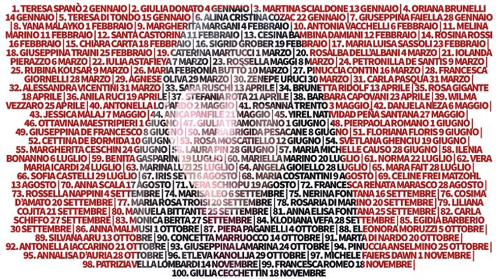 Giornata contro la violenza sulle donne. Se domani non torno