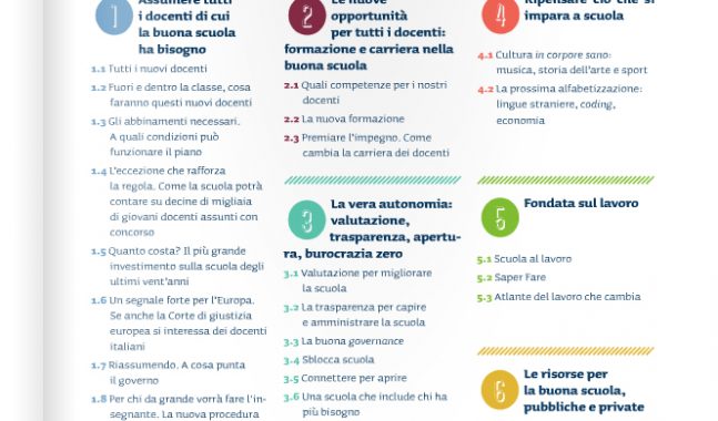 La Buona Scuola In 12 Punti La buona scuola in 6 punti - Tuttoscuola
