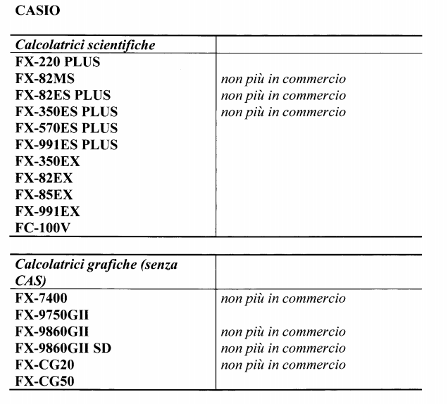 Con Quanti Crediti Si Può Arrivare Alla Maturità