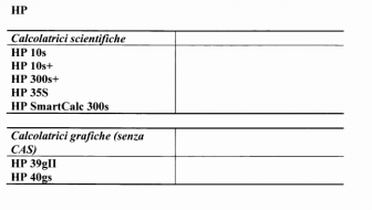 Calcolatrice 50g Come Funziona Calcolatrice Grafica HP 50G - Con