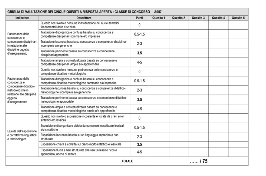 Concorso straordinario: la griglia di valutazione della prova di