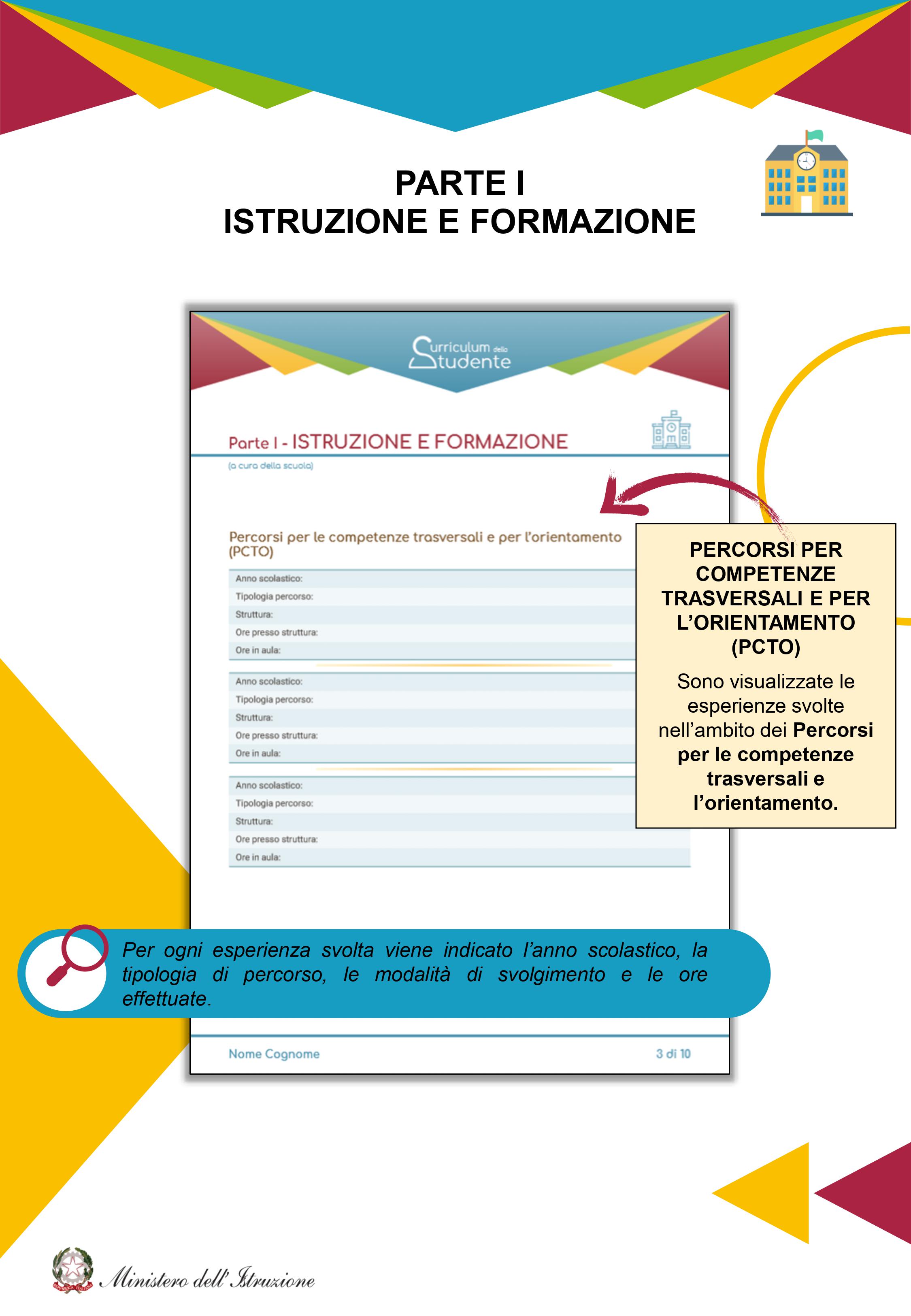 Curriculum dello studente maturità 2021 come farlo. Struttura ed esempi