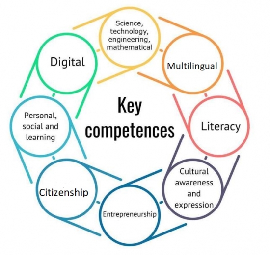 Competenze digitali a scuola 2.2, cosa cambia con la nuova versione Tuttoscuola