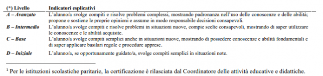 Certificazione Delle Competenze Firmato Il Decreto I Modelli certificazione-delle-competenze-firmato-il-decreto-i-modelli